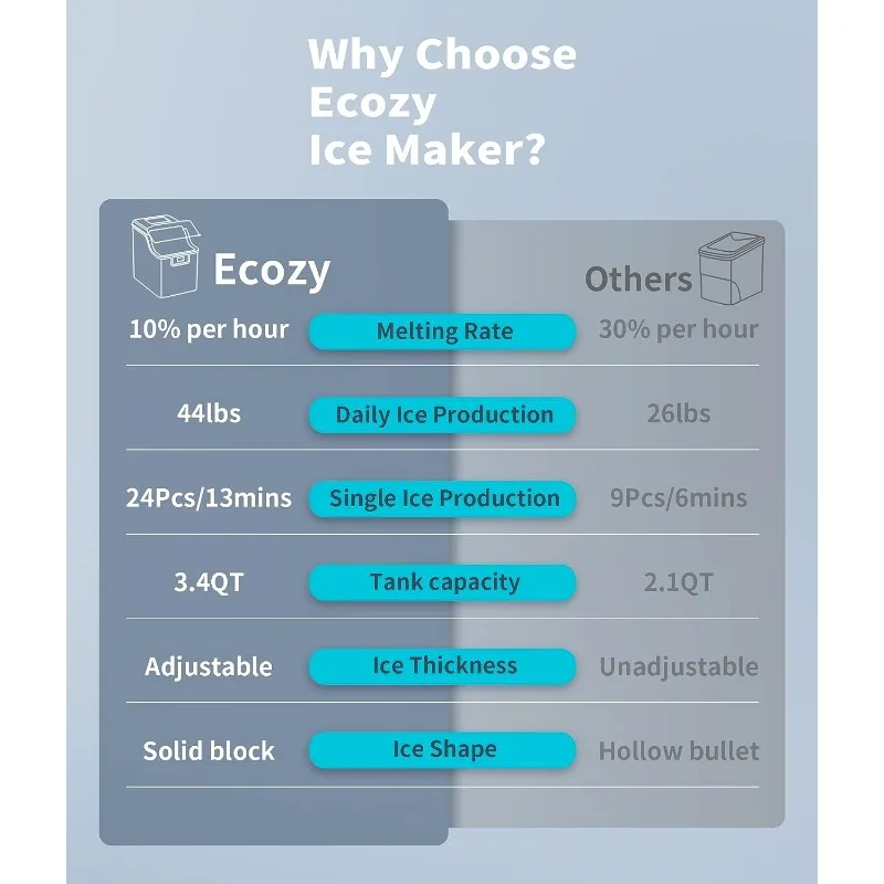 Настолни ледена машини ecozy, 45 паунда на ден, на 24 кубчета се готвят за 13 минути, Корпус от неръждаема стомана, Автоматична самоочищающаяся лед2
