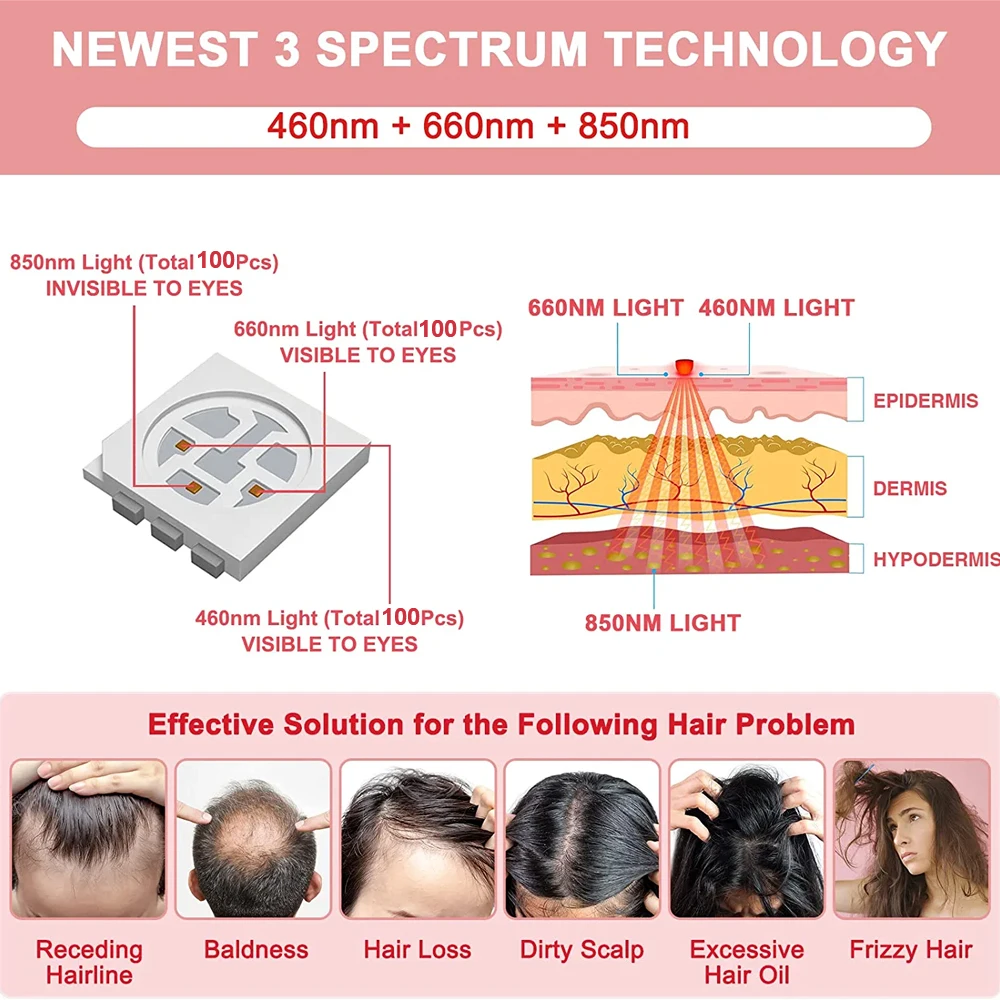 Каска за лечение на растежа на коса с терапия с червена светлина, устройство за лечение на косопад и кожата на главата, благоприятства за възстановяване на растежа на косата, масажор за косата на главата2