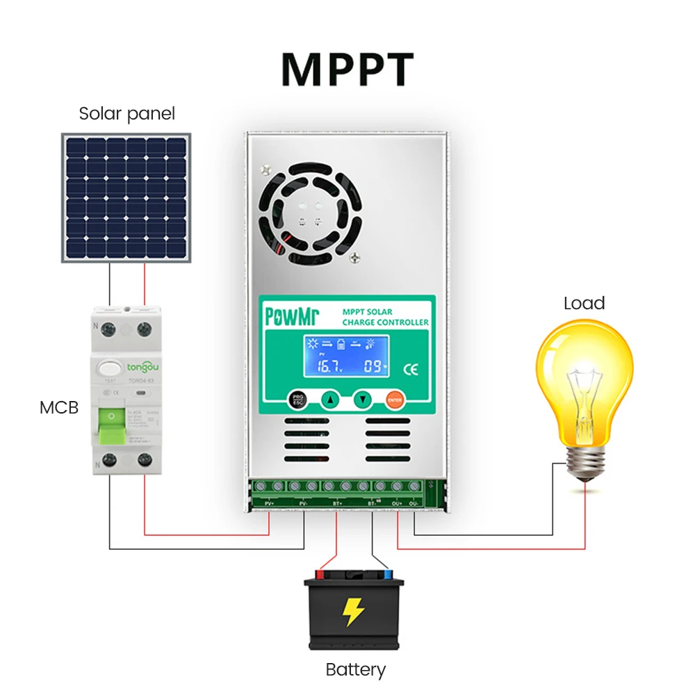 SUNYIMA MPPT 60A Контролер на заряд на слънчеви батерии Регулатор за соларни панели 12v/48 В оловно-киселинен регулатор натоварване, батерии, Регулатор на входния панел1