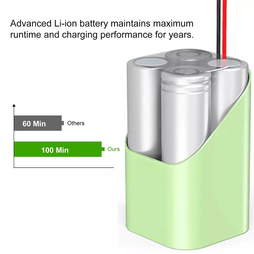 Оригинална опаковка Kedanone 14,8 3500 mah литиево-йонна батерия за MIJIA Mi Robot Vacuum-Моп Essential G1 Vacuum4